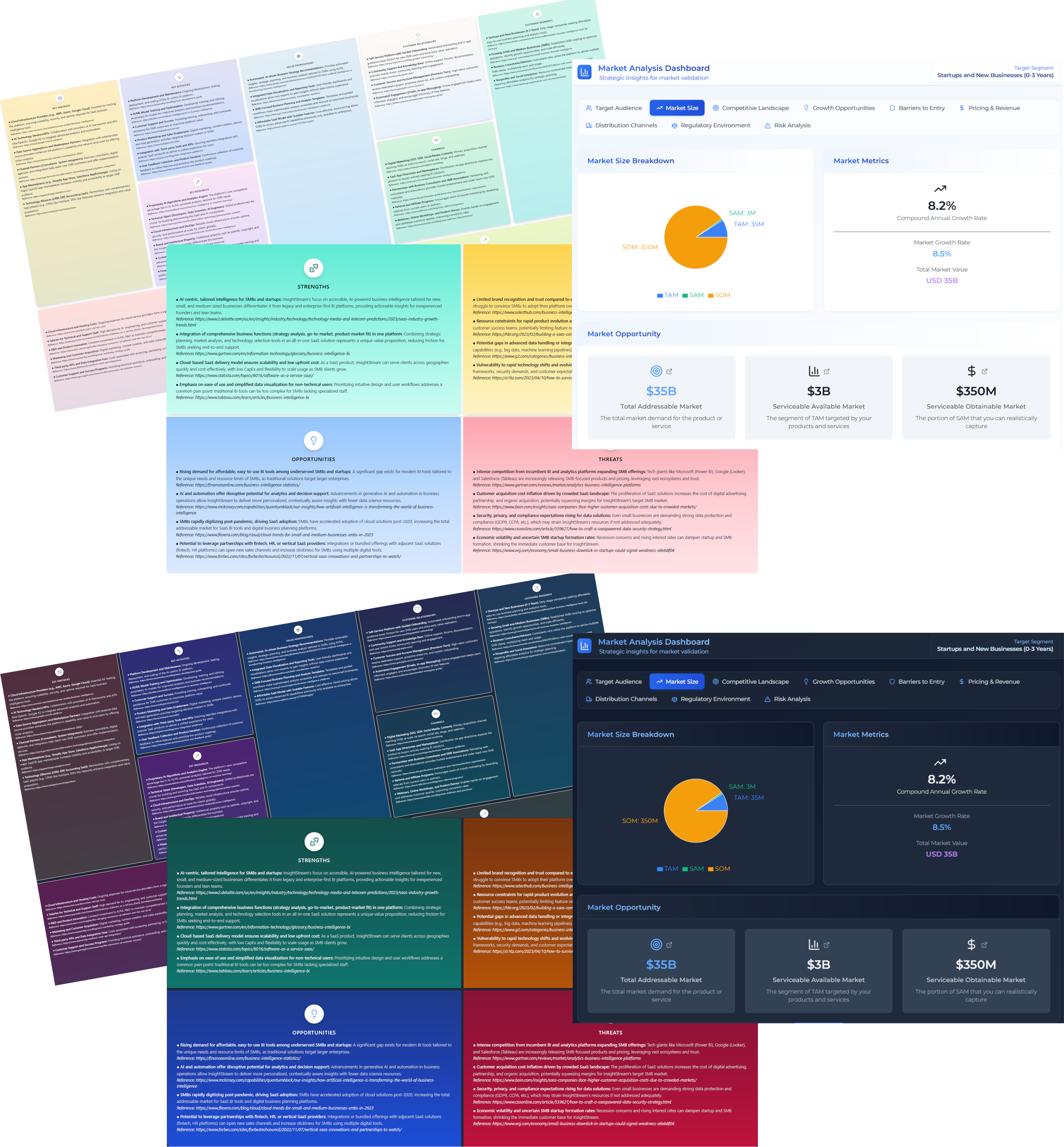 Business Plan Analysis Dashboard