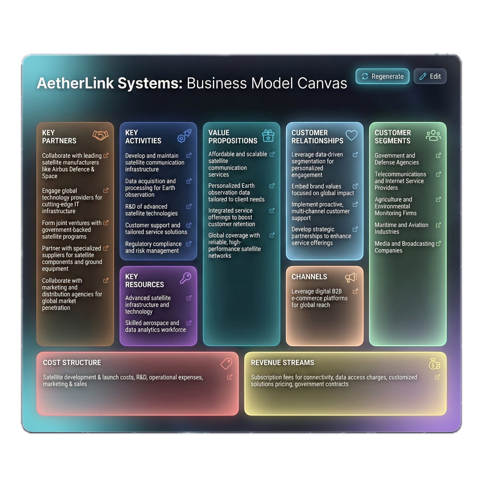 Canvas Analysis - Business Model Canvas with 9 key components